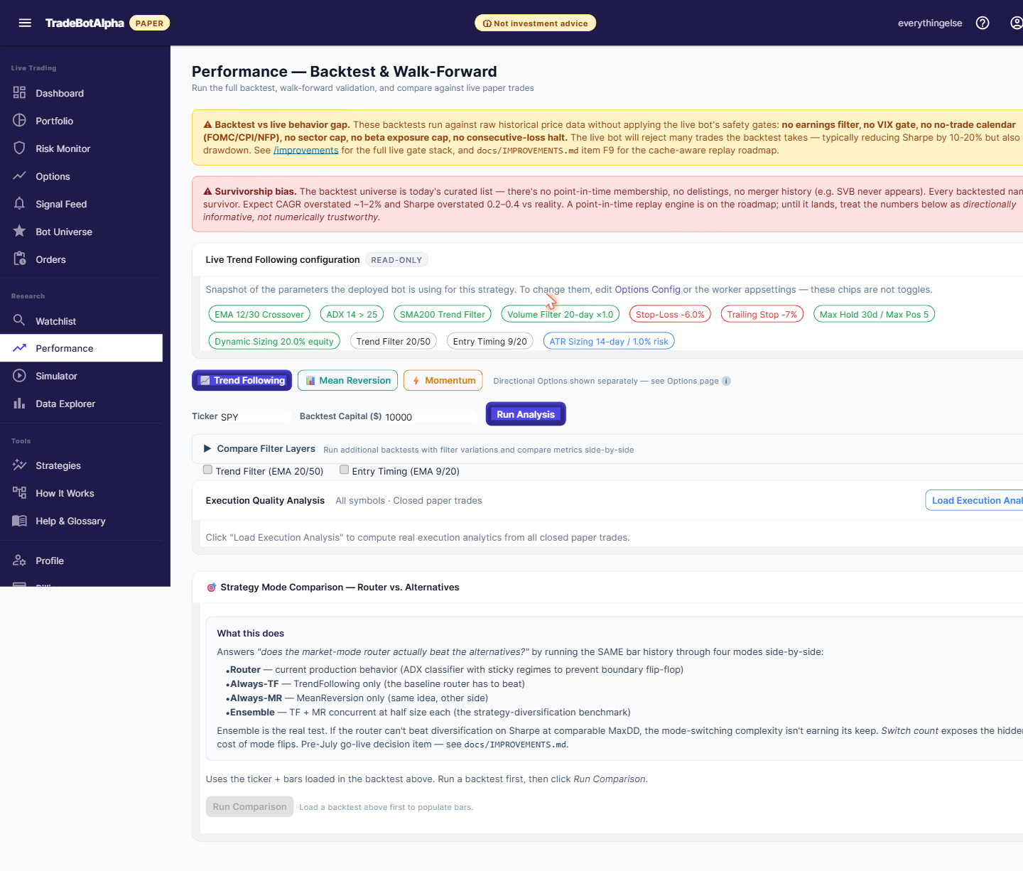 Backtest performance page with upfront caveats about survivorship and gate gap