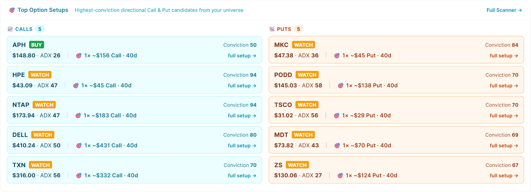 Top Option Setups card showing tomorrow's bot picks